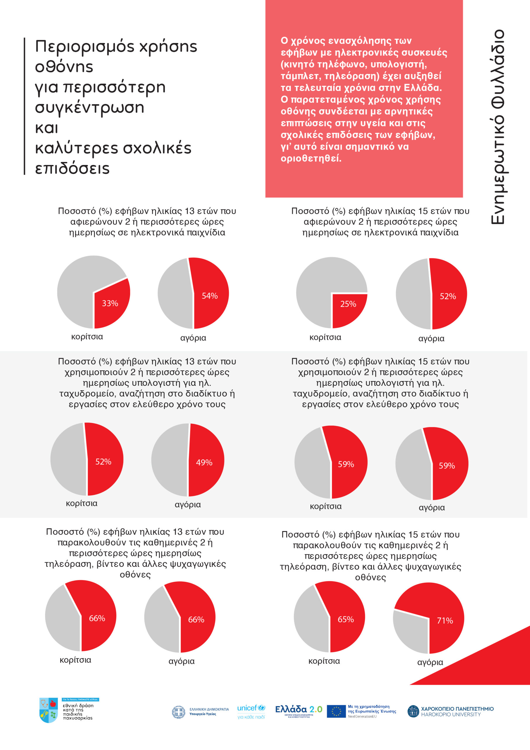 ενημερωτικό_φυλλάδιο_χρήση οθονης